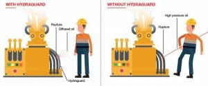 hydraguard safety screen with and without demonstration