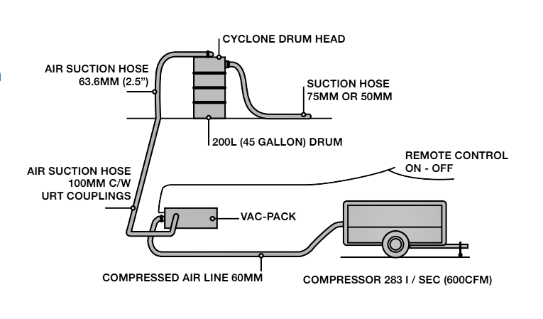 Drum Loading Systems